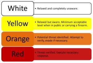 Jeff-Cooper-Situational-Awareness-Chart – SemperVerus