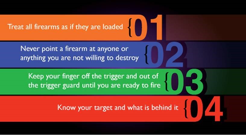 the-4-basic-rules-of-gun-safety-semperverus