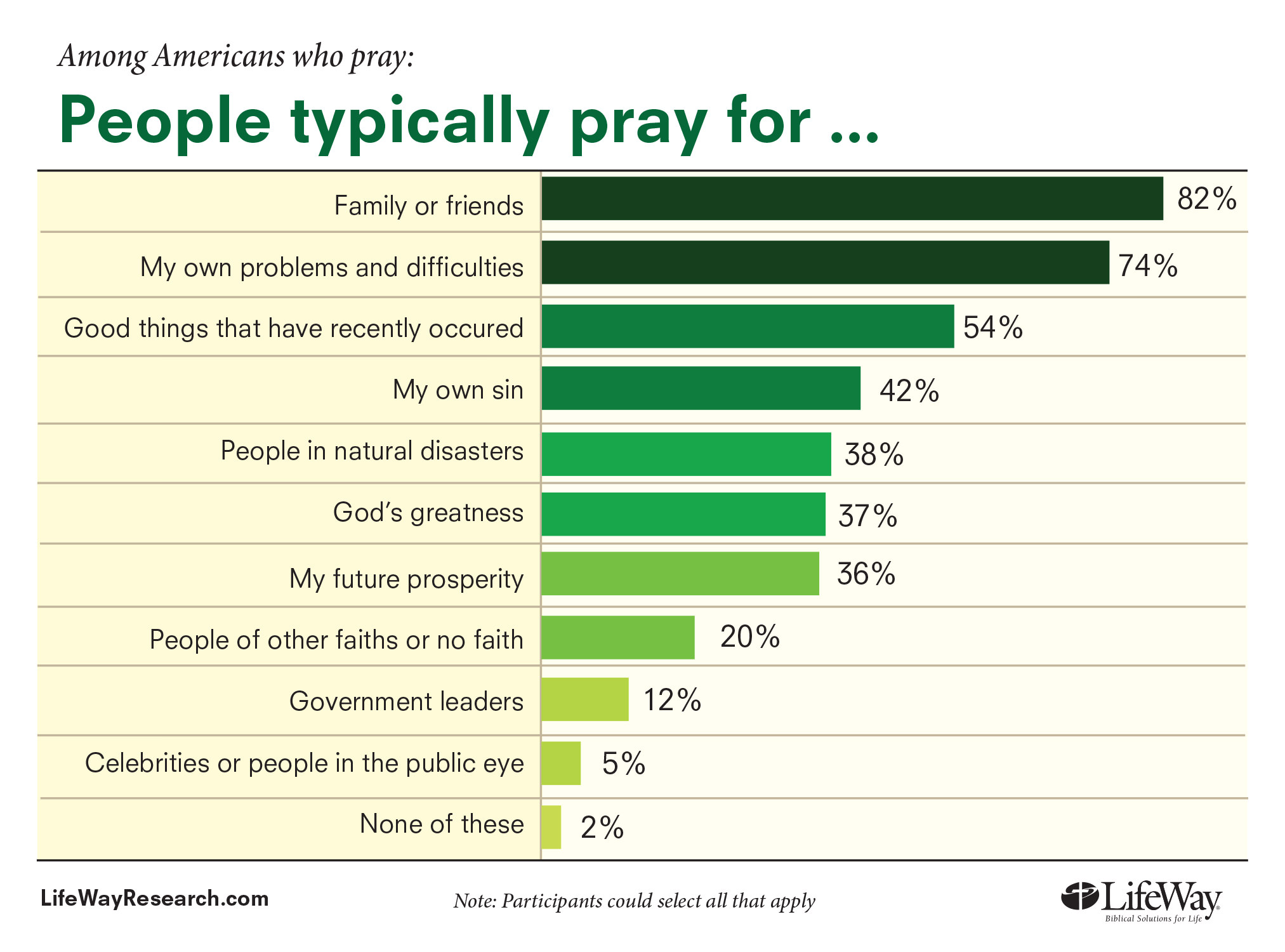 concealed-carry-daily-prayer-semperverus